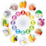 Autres vitamines (vitamine D, Vitamine E, Tocophérol, Vitamine B..)