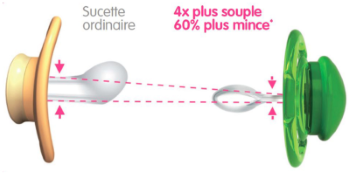 sucettes MAM Perfect 18 mois vente en ligne pharmacie VEAU